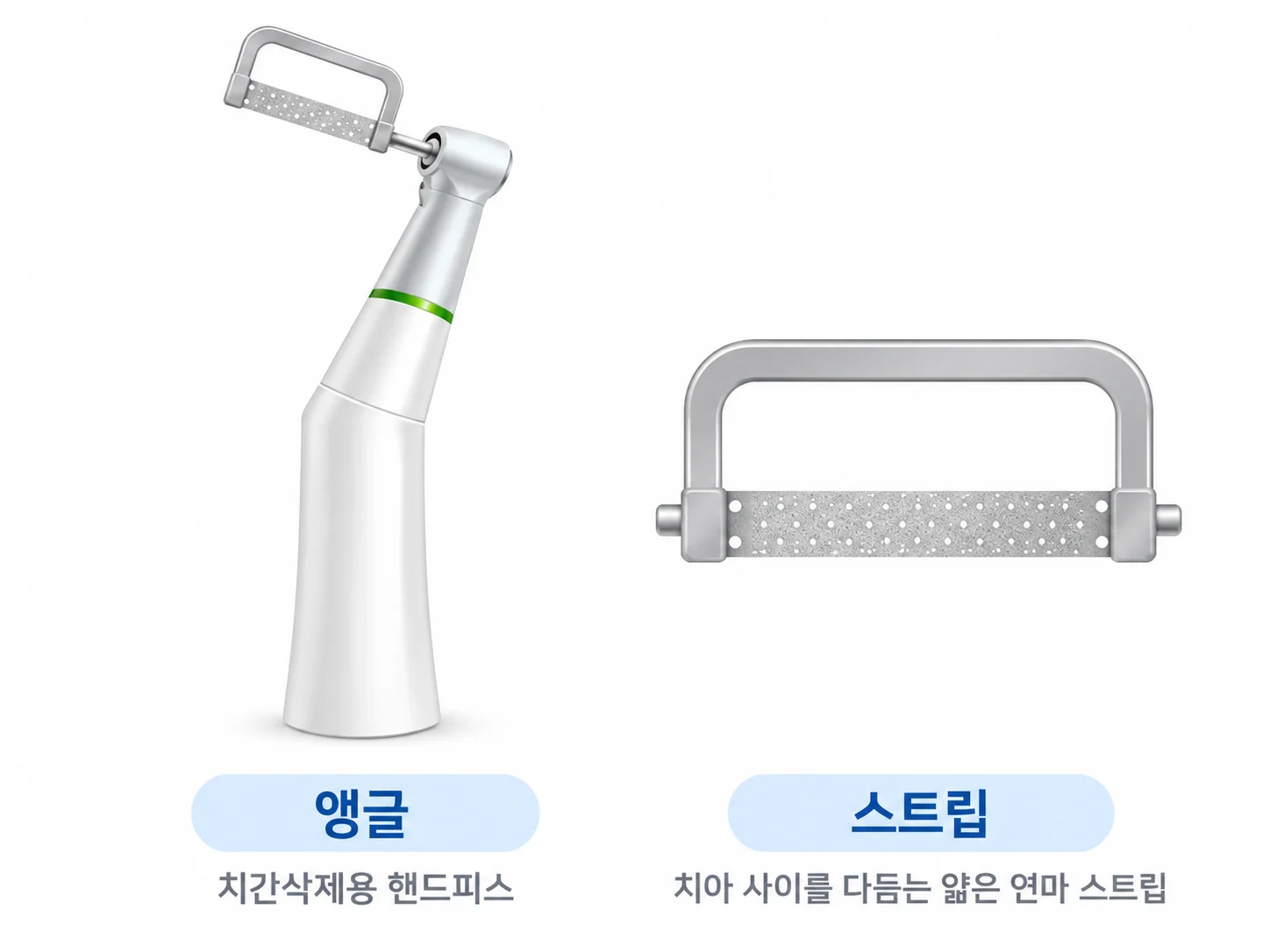 치간삭제에 쓰는 기구: 치간삭제용 핸드피스인 앵글과, 치아 사이를 다듬는 얇은 연마 스트립